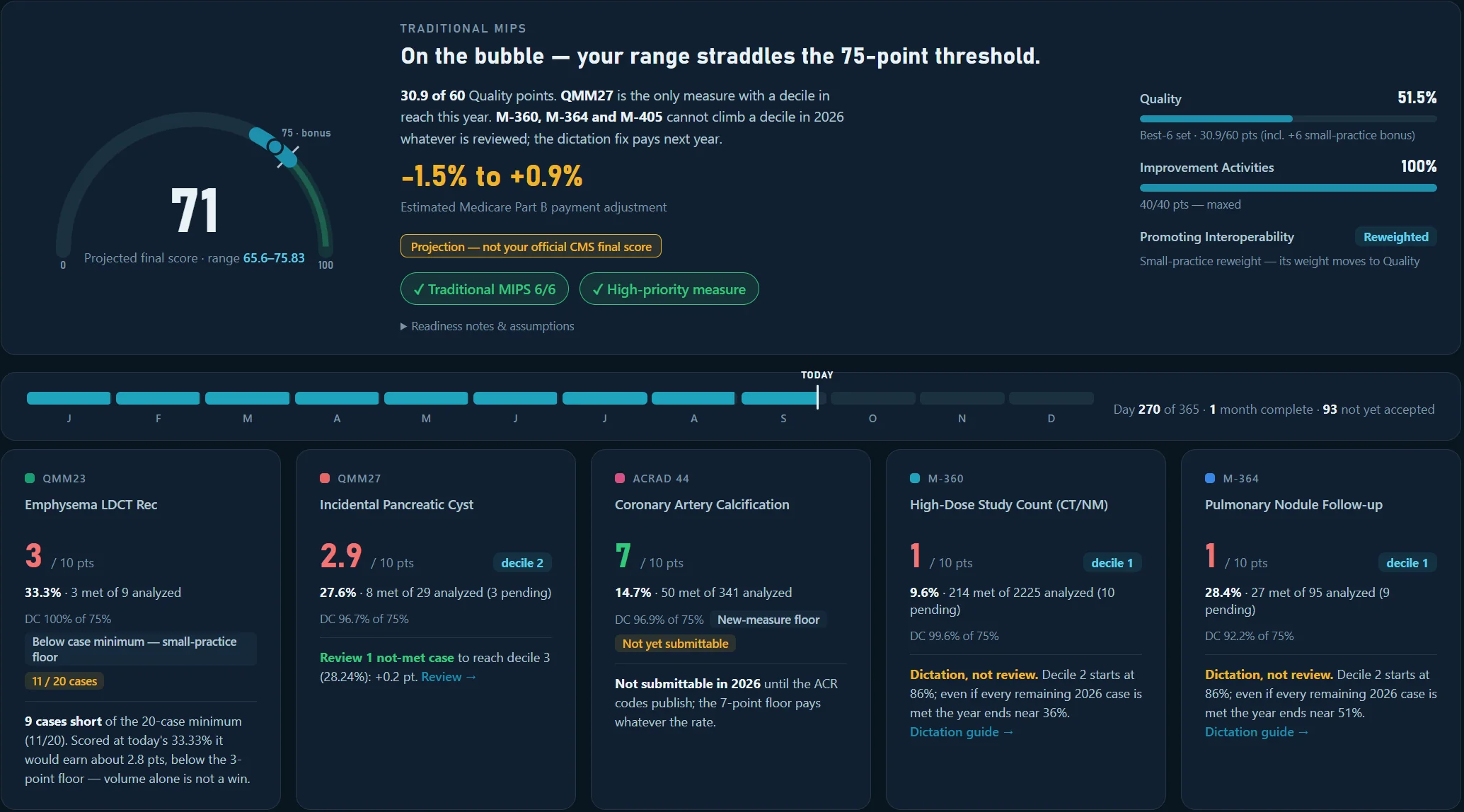 Actual MIPS Intelligence dashboard showing a projected score range and individual measure cards.