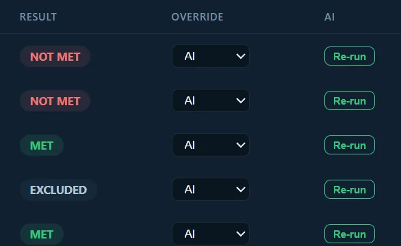 A crop of the actual study list showing separate Result, Override and AI columns, with not met, met and excluded statuses.